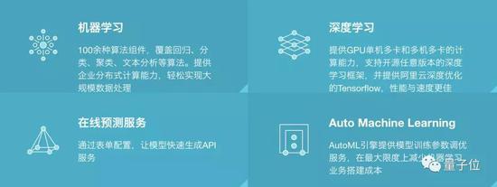 阿里云小程序:阿里云十年新战略发布:技术全部开放 20亿补贴小程序