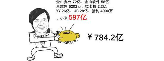 雷军到底有多少钱？ liuliushe.net六六社 第15张