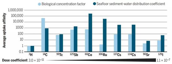 环球科学@日本考虑向太平洋排放福岛放射性污水，为时尚早！环球科学2020-08-11 09:43:130阅