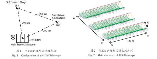 子午工程二期IPS站点和主站天线示意图，图片来源：参考内容3