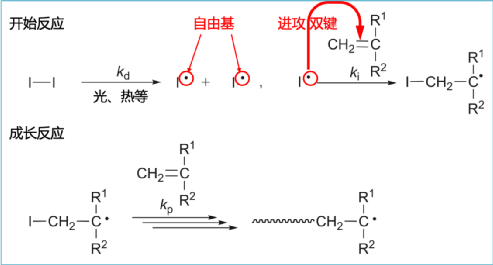 自由基聚合的典型反应示例