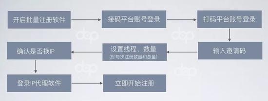 灰产深度大起底:你的身份证,正在以0.1元被肆意倒卖
