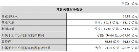 乐视网此前披露业绩预期