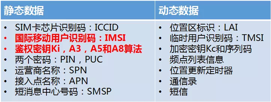 5G来了，需要更换SIM卡吗？