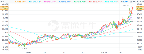 （京东股价走势图）