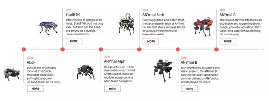 ANYbotics从2009年至今研发制造的四足机器人