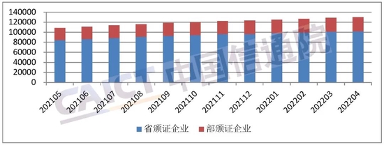 图1 全国持证企业数量（家）