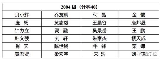 他是清华姚班首届毕业生、17科满分神奇,斩获斯隆奖 首届清华姚班录取名单
