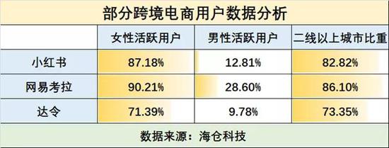 网易考拉“卖身”：你终于活成丁磊养不起的样子