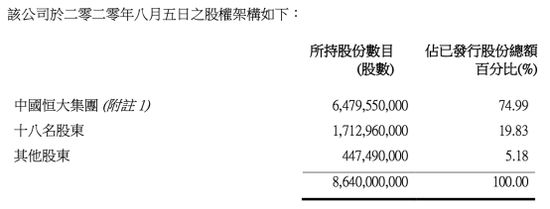 数据来源：香港证监会2020年8月19日公告