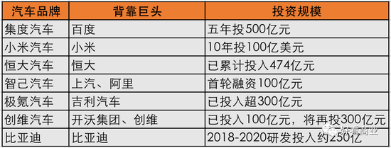 好看商业根据公开信息制图