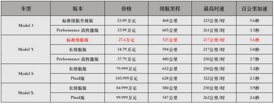 |降价还是死扛？蔚来与理想们的严峻考验