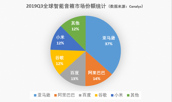 圖 / 科技