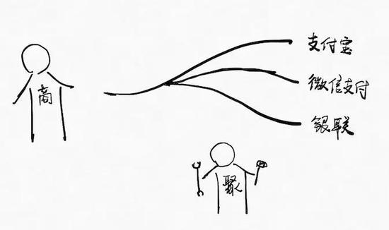 聚合支付平台不碰客户的钱