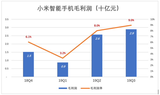 从单引擎到多引擎，小米没必要为手机“玩命”