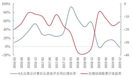 中美科技股联动：现象、逻辑和下一次的机会