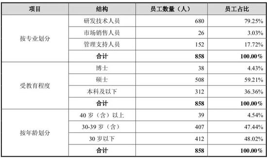 员工人数及构成情况