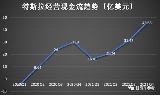 特斯拉2021年报：日进9个亿！马斯克最新认知：FSD上线，运输成本就省了