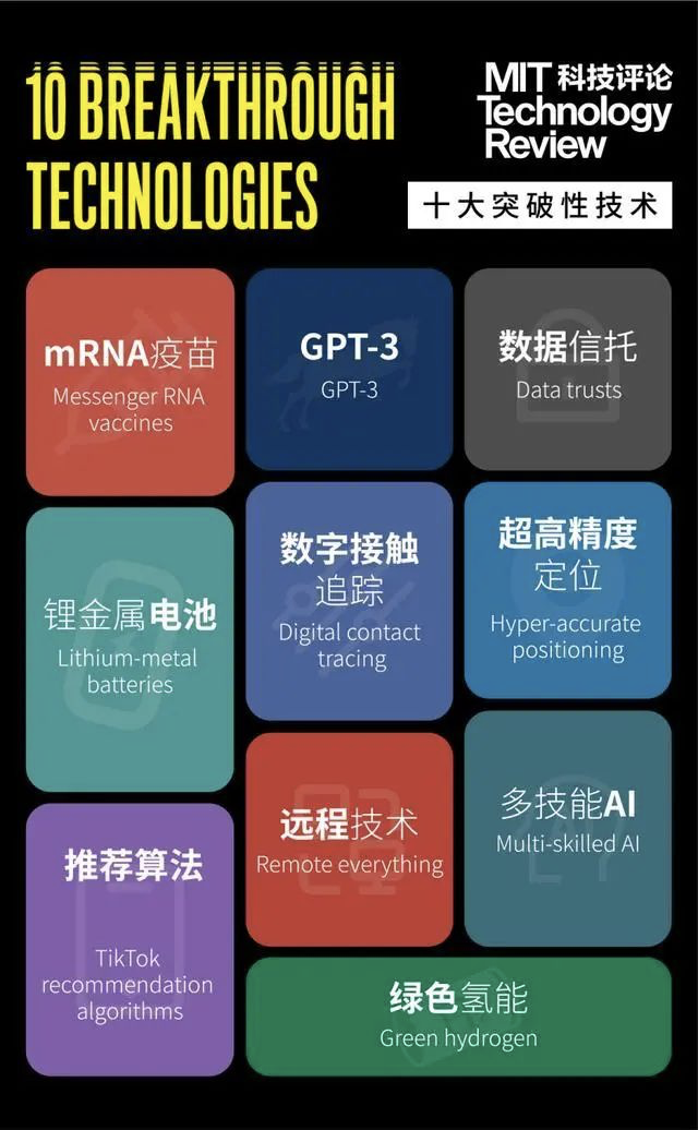 2021年“全球十大突破性技术”公布：mRNA疫苗、多技能AI等上榜