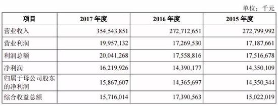 富士康财富局:郭台铭身价翻倍 IDG持股百亿元