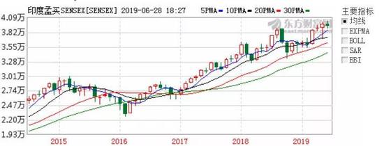 当你还认为印度土味时,资本家正在沉默下注 当你还认为印度土味时,资本家正在沉默下注