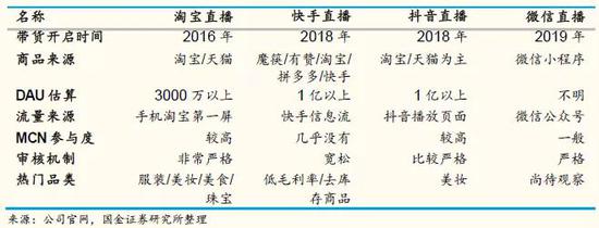 李佳琦简介:网红带货简史:下一个李佳琦在哪里? 各大直播带货平台特色