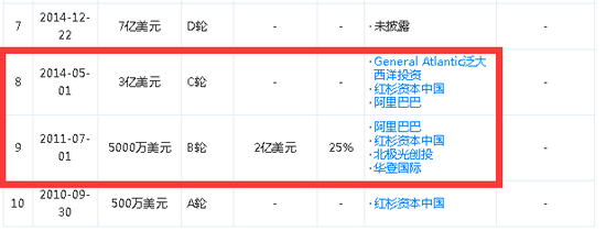 电子商务|?美团取消支付宝支付 结束9年恩怨杀入支付行业？