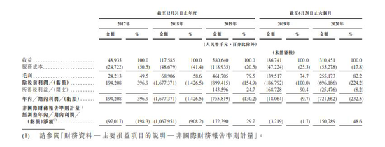 嘀嗒冲击上市 顺风车仍然困在安全风险里