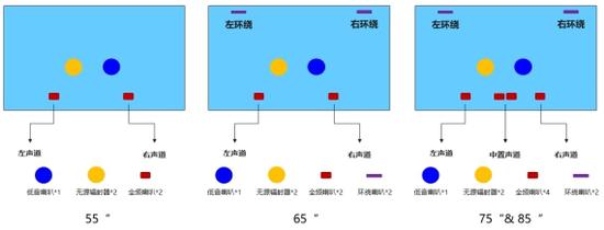 新一代华为智慧屏V系列音响方案各自有所区别