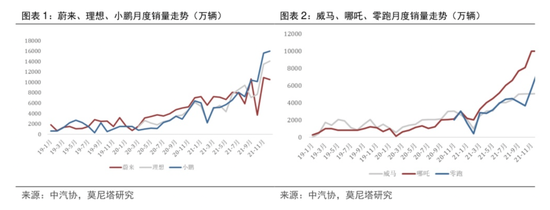 蔚小理闯新关：对手、周期和供应链