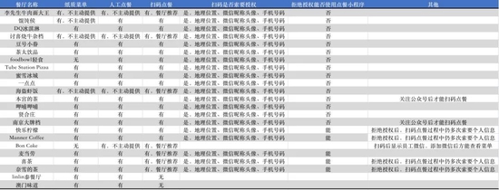 23家餐饮店铺点餐情况调查汇总表格。