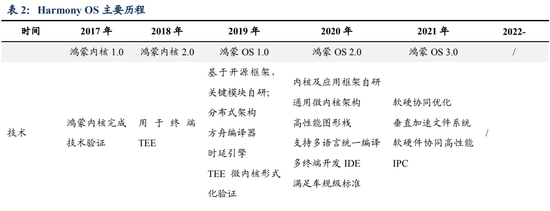 华为鸿蒙车载系统揭开面纱 未来操作系统将成汽车发展灵魂