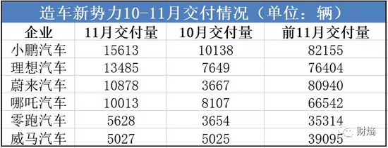 数据来源：各公司官网   财熵制图