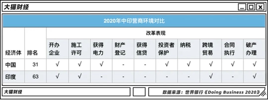 |小米65.3亿罚单背后：在印度当老大，真可能被罚吐血……