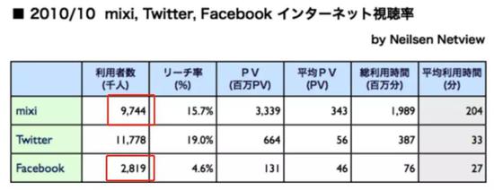 日本互联网行业为什么被中国碾压