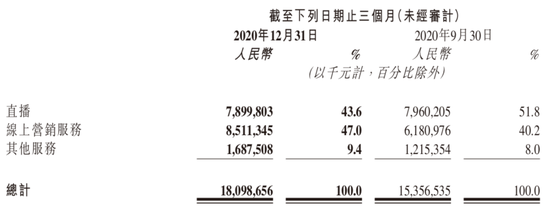 |快手“变脸”：由盈转亏，广告崛起