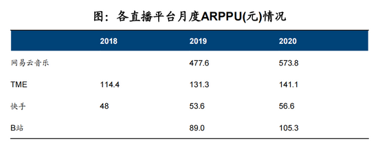 图片来源：国信证券