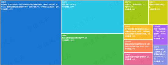 （來源：智慧芽）