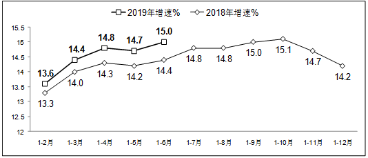 上半年我国软件业收入32836亿元  出口增长2.6%