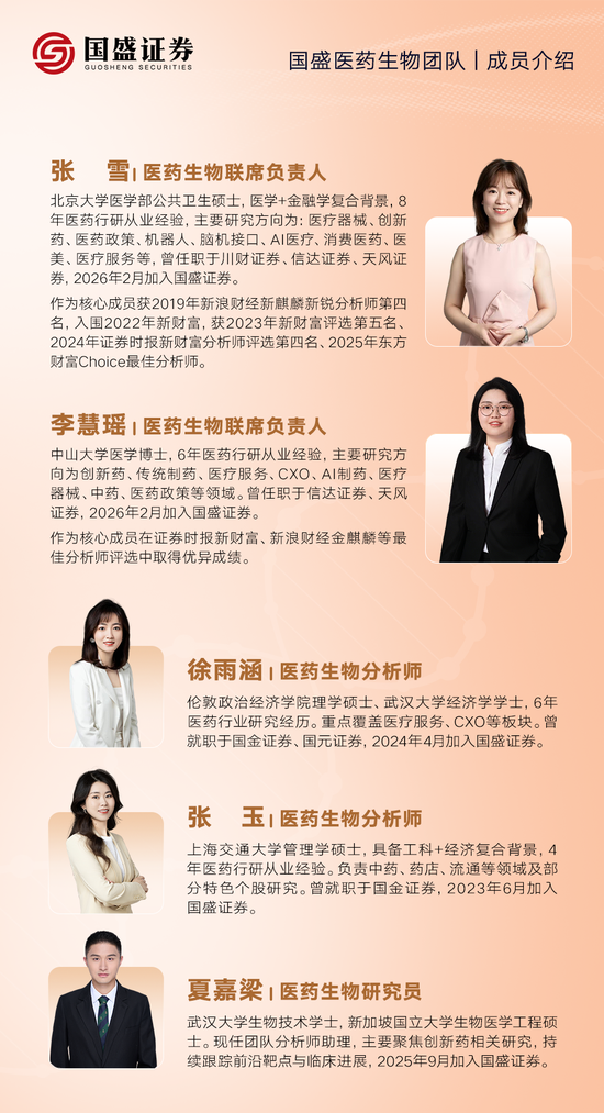 【国盛医药张雪·李慧瑶团队】新征程，再出发_新浪财经_新浪网