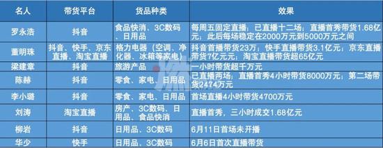 快手为什么需要周杰伦?