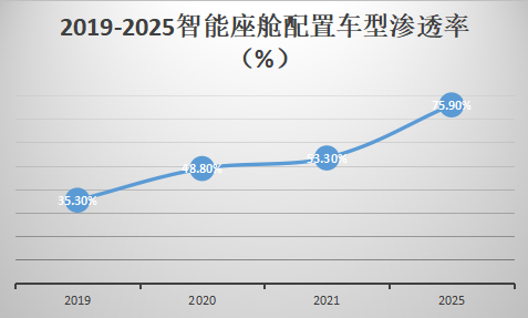 新能源汽车2021十大趋势
