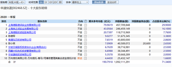「」京东封杀申通，是公平竞争还是平台霸权？2020-08-21 16:36:320阅