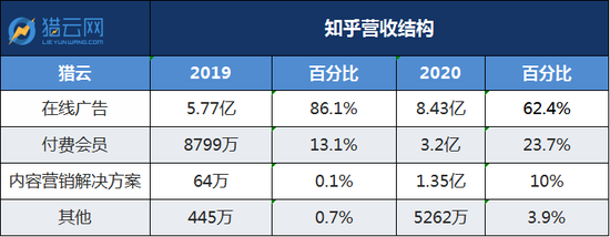 图源:猎云网