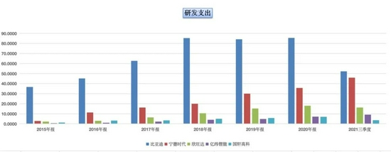 定增450亿扩产，宁德时代能否守住“铁王座”？