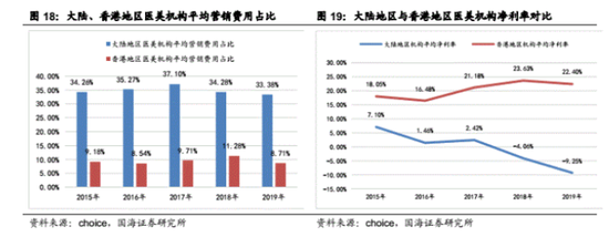 图片来源：国海证券研报截图