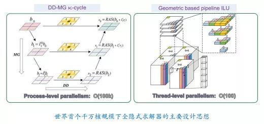 23。 国产芯片与体系柔件研发