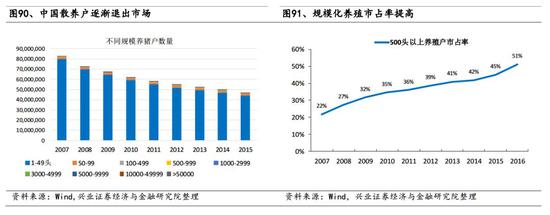 互联网企业流行养猪?丁磊马云之后 刘强东也入