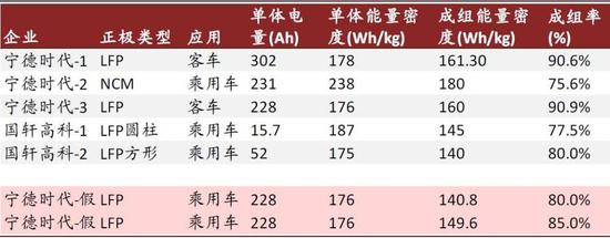 (资料来源：CIAPS，GGII，松下财报，特斯拉财报，中金公司研究部)