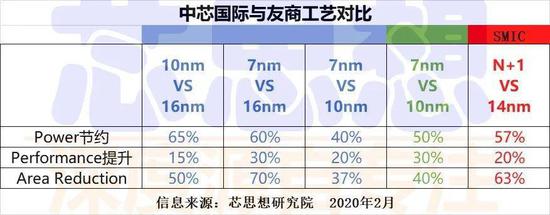 来自芯思想研究院